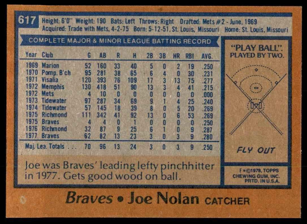 1978 TOPPS JOE NOLAN 101 ATLANTA BRAVES #617