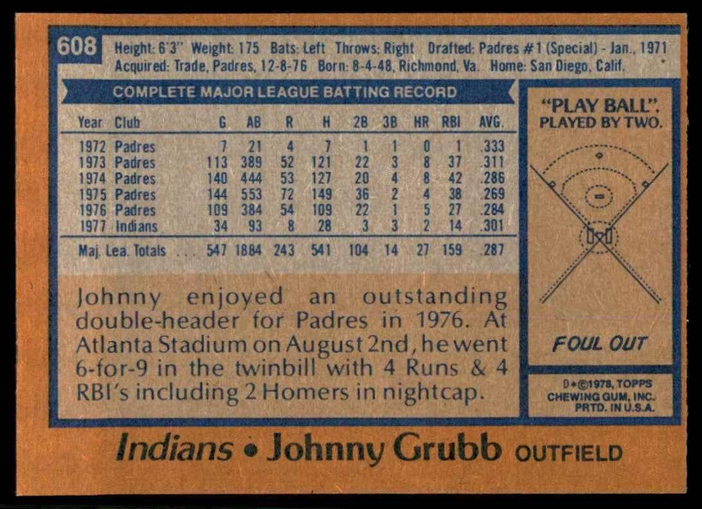 1978 TOPPS JOHNNY GRUBB 103 CLEVELAND INDIANS #608