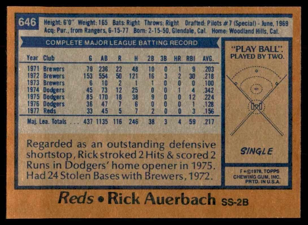 1978 TOPPS RICK AUERBACH 123 CINCINNATI REDS #646