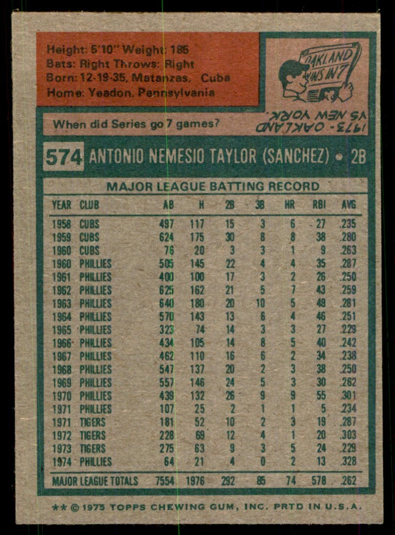 1975 TOPPS: TONY TAYLOR PHILADELPHIA PHILLIES #574