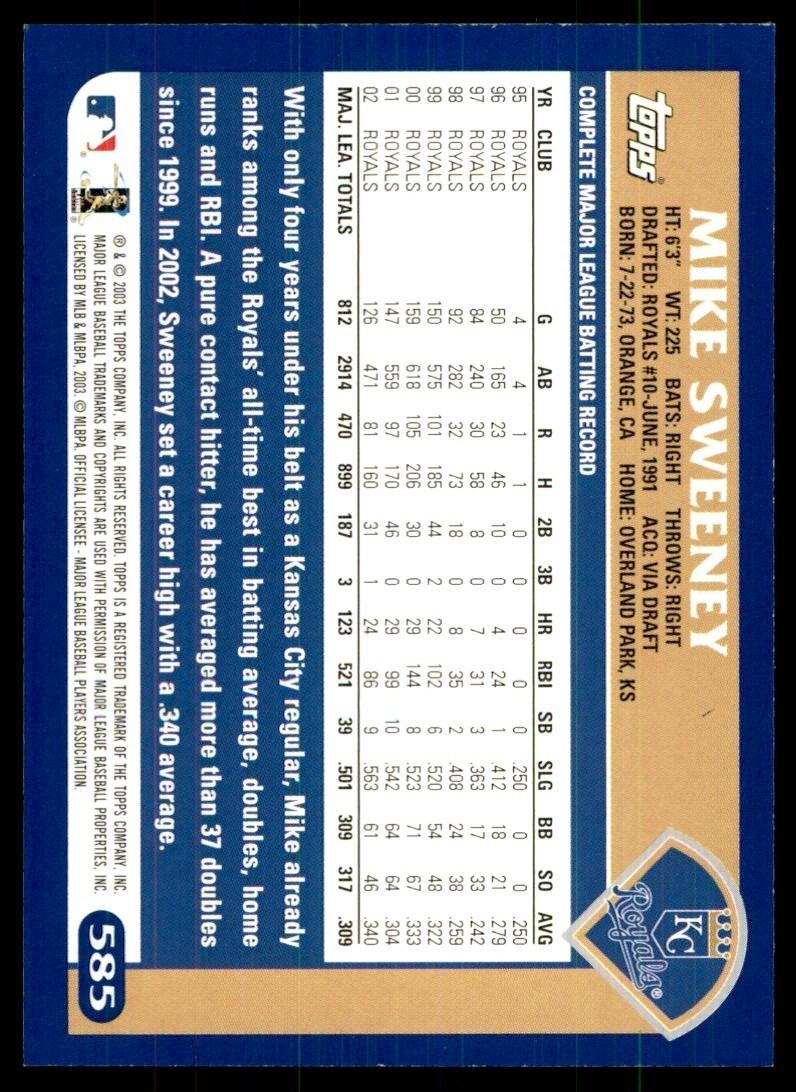 2003 Topps Mike Sweeney Kansas City Royals #585
