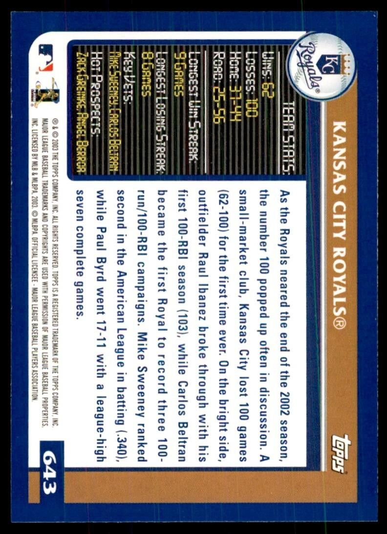 2003 Topps Team 100 Kansas City Royals #643