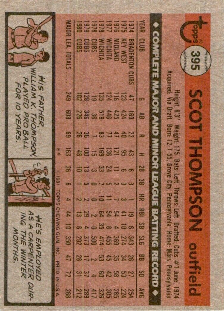 1981 Topps Scot Thompson Baseball Cards #395