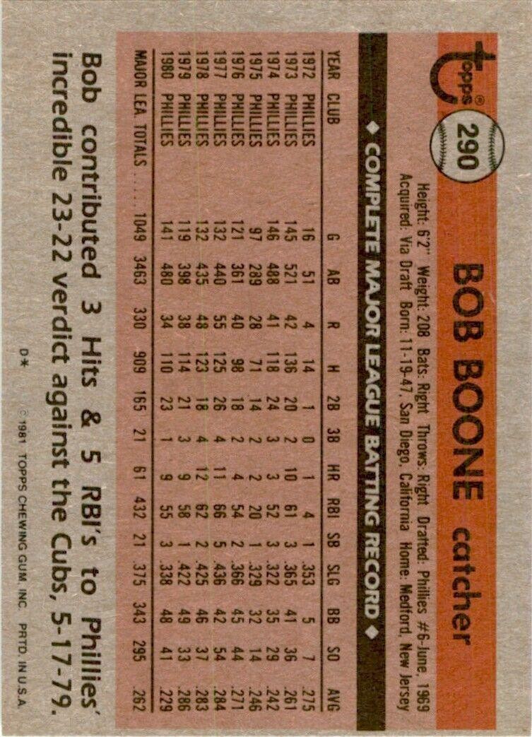1981 Topps Bob Boone Baseball Cards #290