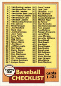 1981 Topps Checklist 1-121 Baseball Cards #31