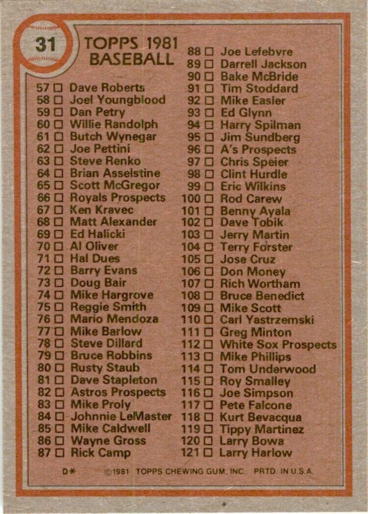 1981 Topps Checklist 1-121 Baseball Cards #31