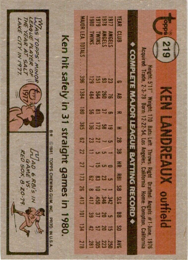 1981 Topps Ken Landreaux Baseball Cards #219