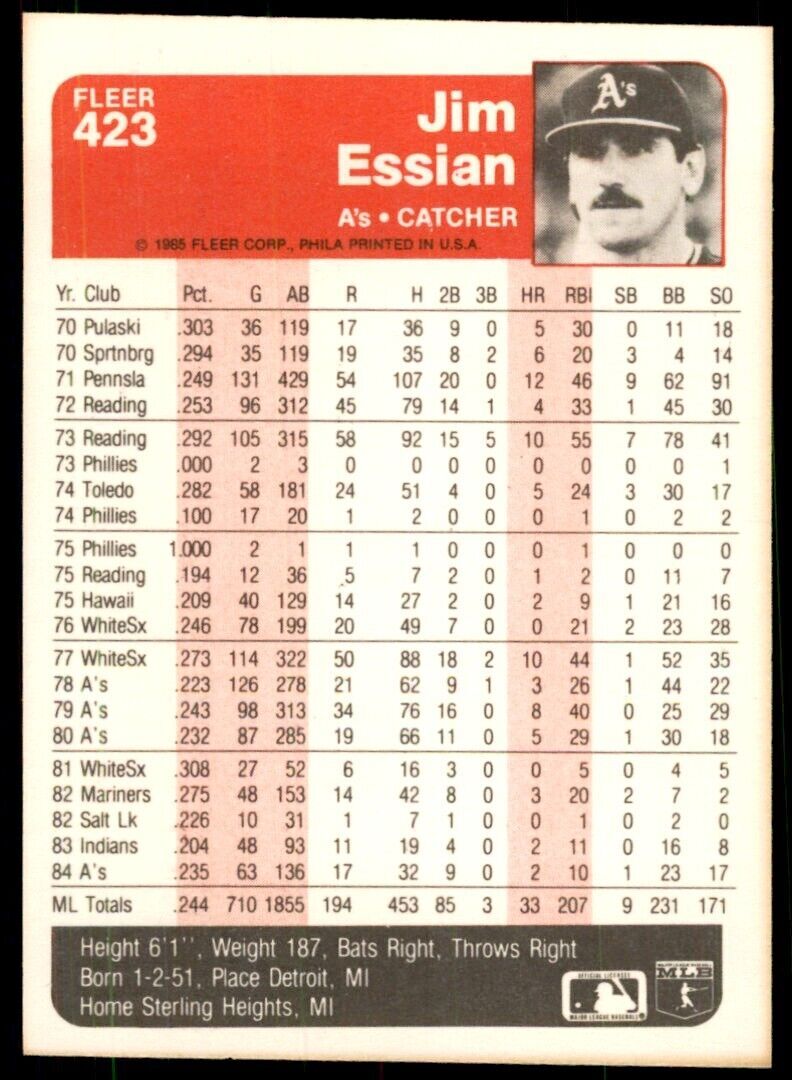 1985 Fleer Jim Essian 104 Baseball Cards #423