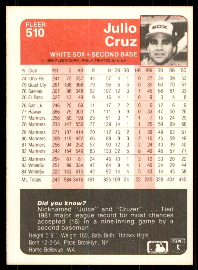 1985 Fleer Julio Cruz 100 Baseballl Cards #510
