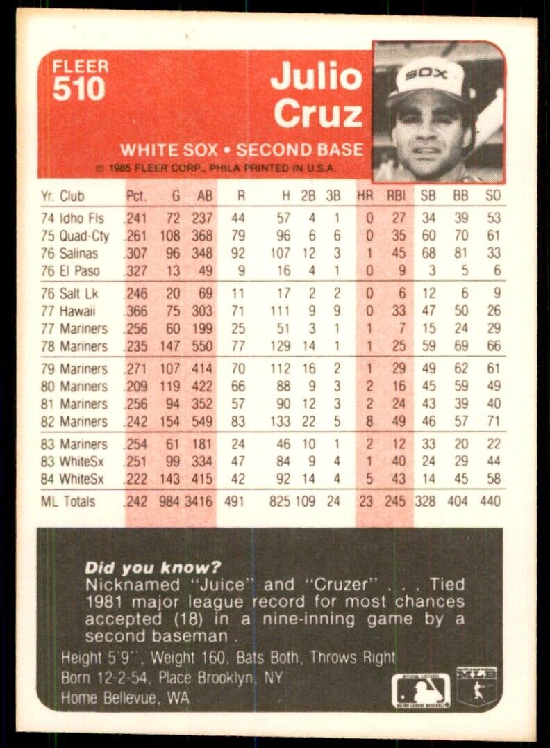 1985 Fleer Julio Cruz 102 Baseballl Cards #510