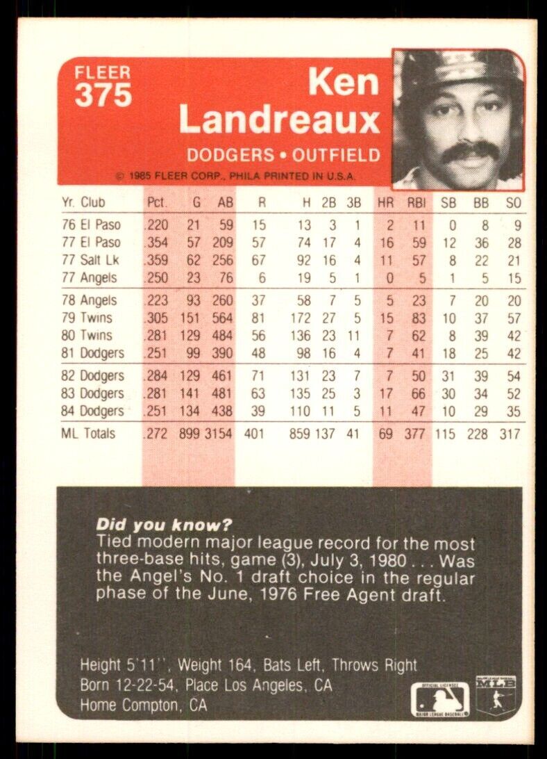 1985 Fleer Ken Landreaux 100 Baseballl Cards #375