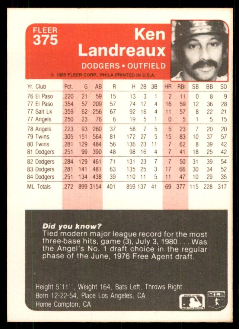 1985 Fleer Ken Landreaux 101 Baseballl Cards #375
