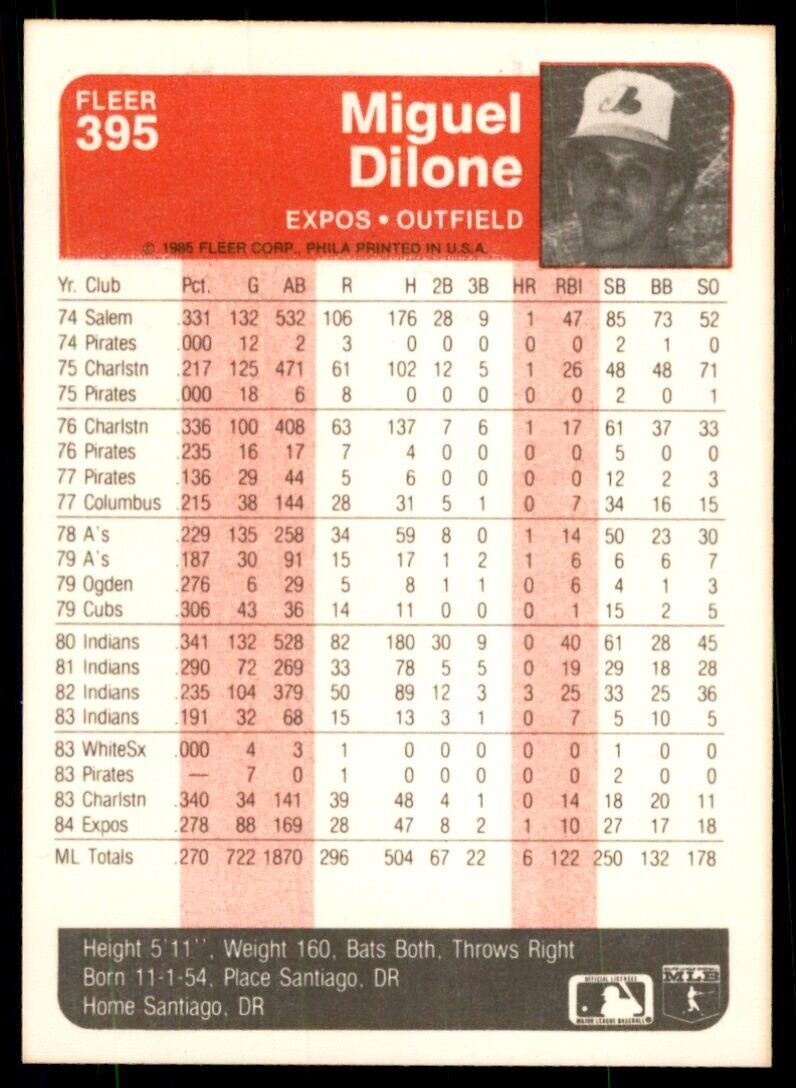 1985 Fleer Miguel Dilone 100 Baseballl Cards #395