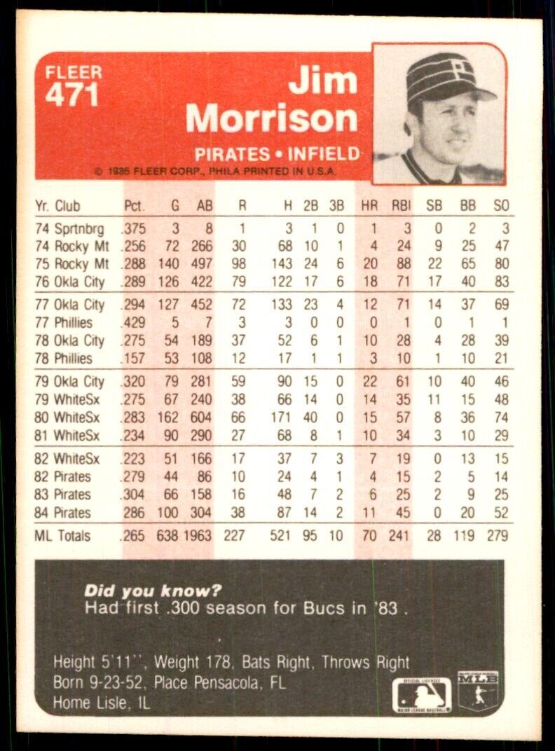 1985 Fleer Jim Morrison 104 Baseball Cards #471