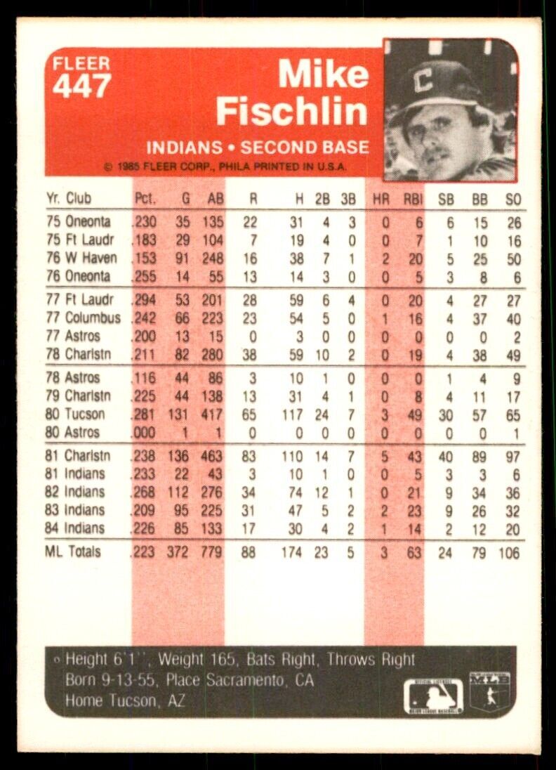 1985 Fleer Mike Fischlin 102 Baseball Cards #447