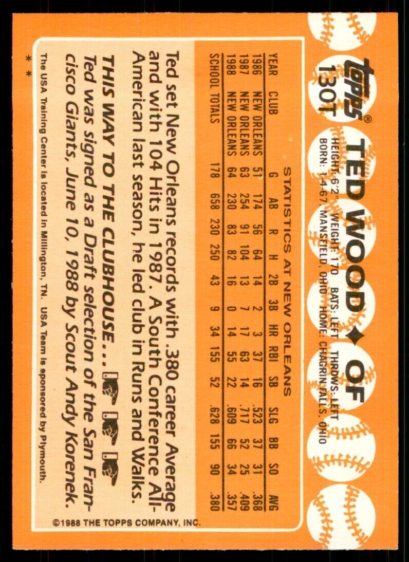 1988 Topps Traded Ted Wood Baseball Cards #130T
