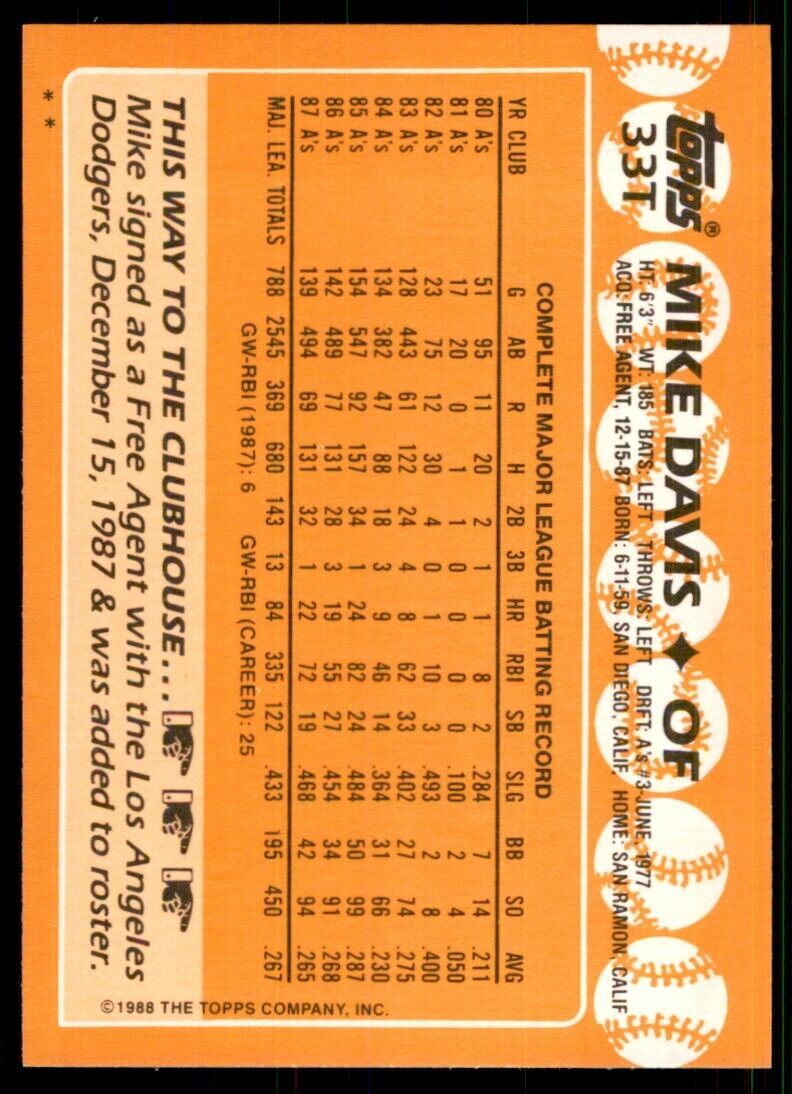 1988 Topps Traded Mike Davis Baseball Cards #33T