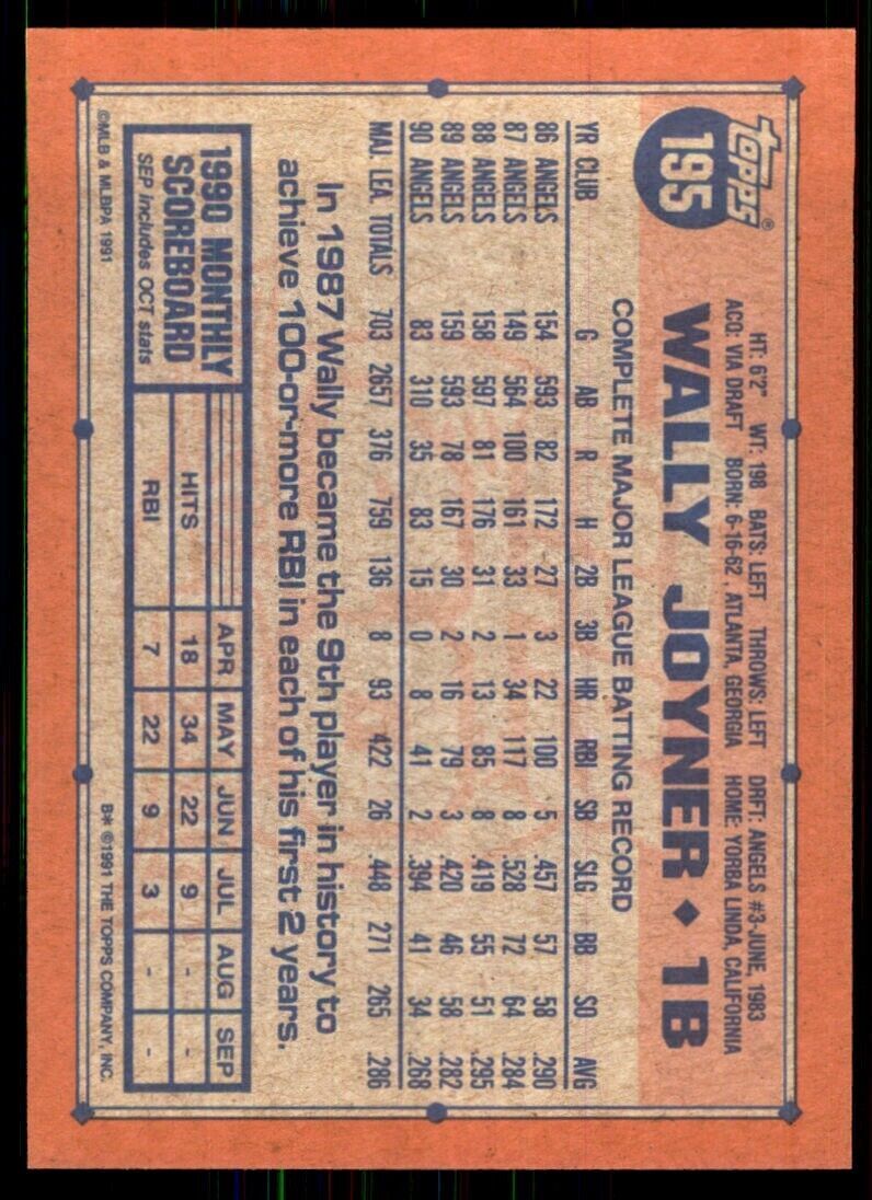 1991 Topps Wally Joyner 101 Baseball Cards #195