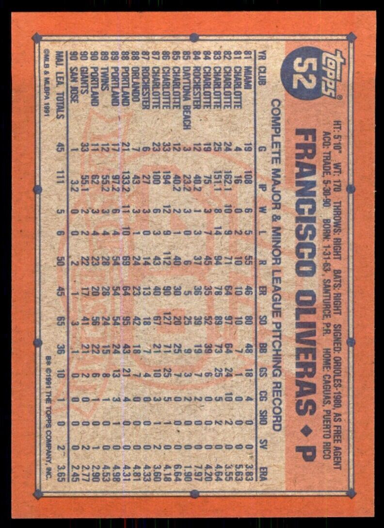 1991 Topps Francisco Oliveras 103 Baseball Cards #52