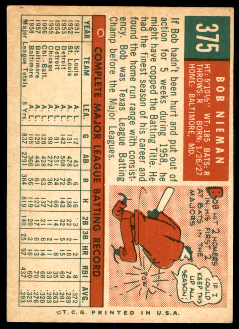 1959 Topps Bob Nieman 100 Baseball Cards #375