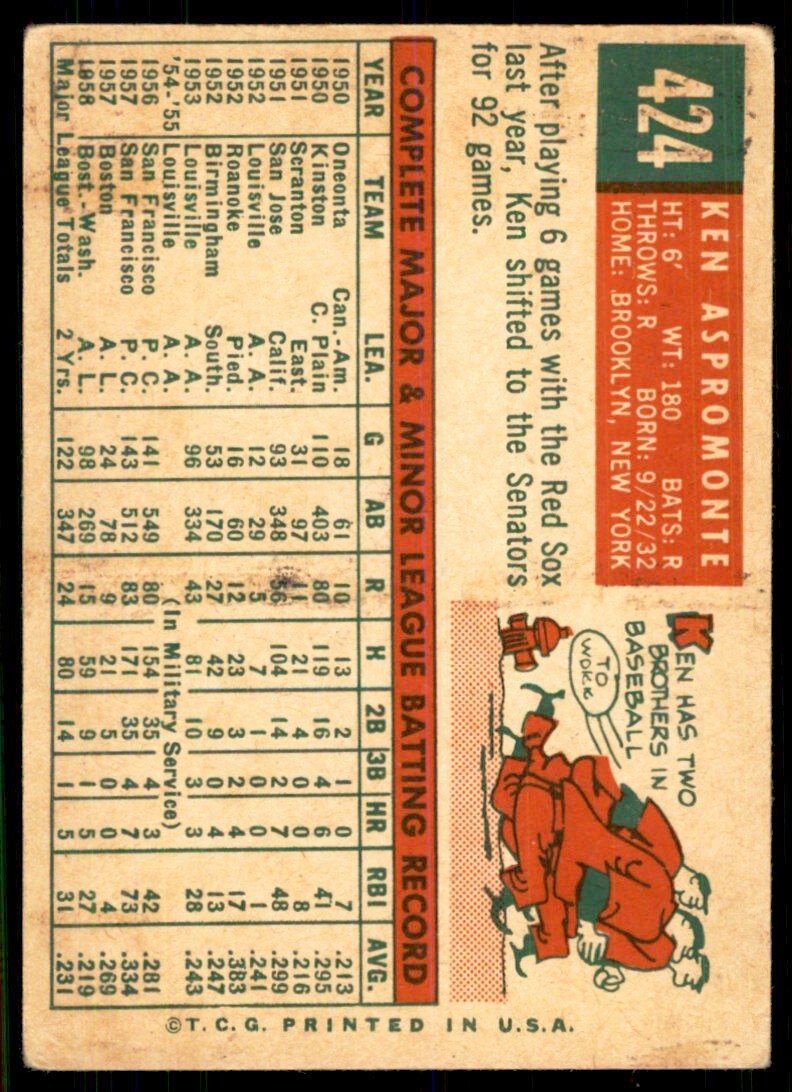 1959 Topps Ken Aspromonte Cards #424