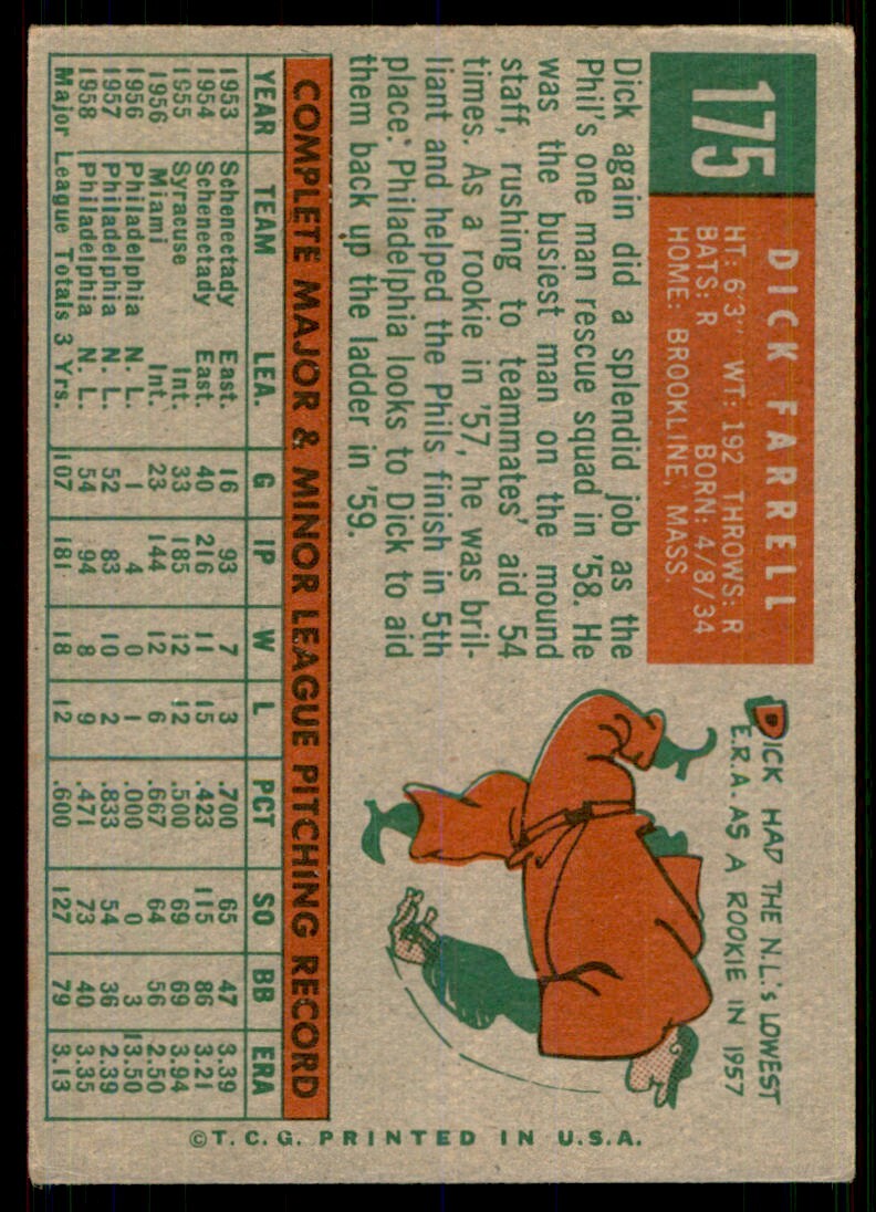 1959 Topps Dick Farrell Cards #175