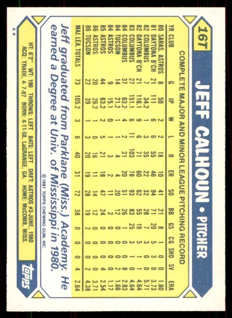 1987 Topps Traded Jeff Calhoun Baseball Cards #16T