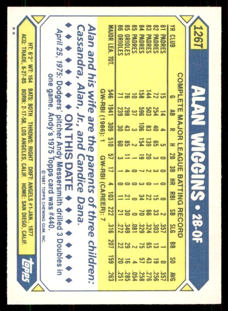 1987 Topps Traded Alan Wiggins Baseball Cards #126T