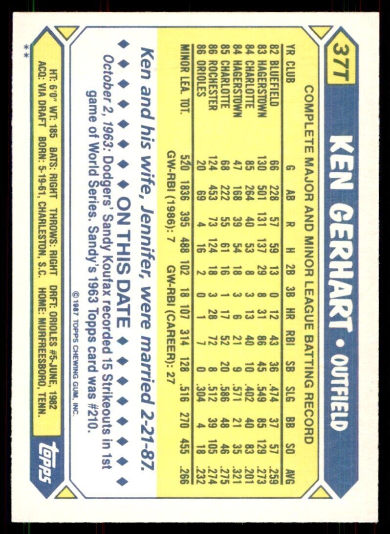 1987 Topps Traded Ken Gerhart Baseball Cards #37T