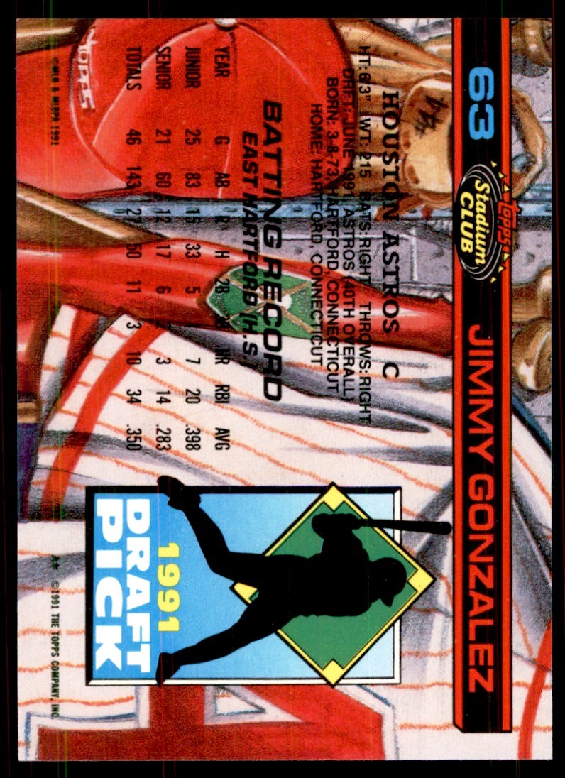 1991 Stadium Club Stadium Set Jimmy Gonzalez Baseball Cards #63
