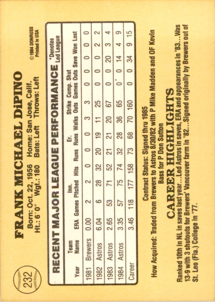 1985 Donruss Frank DiPino 101 Baseball Cards #232