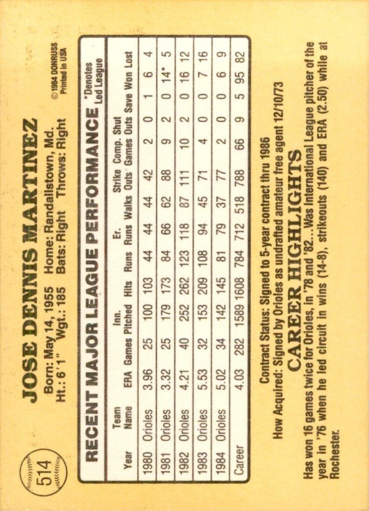 1985 Donruss Dennis Martinez Baseball Cards #514