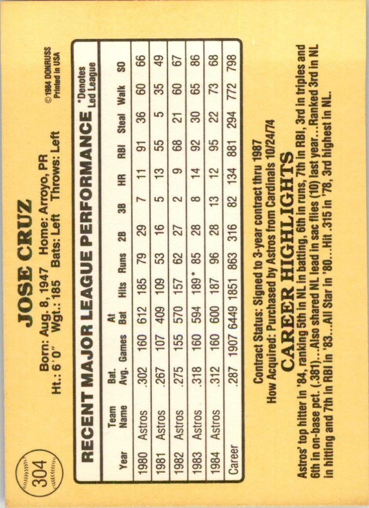 1985 Donruss Jose Cruz 102 Baseball Cards #304