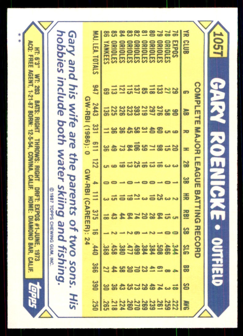 1987 Topps Traded. Gary Roenicke Baseball Cards #105T