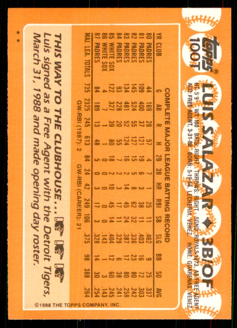 1988 Topps Traded. Luis Salazar Baseball Cards #100T