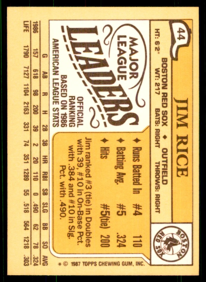 1987 Topps Major League Leaders Jim Rice Baseball Cards #44