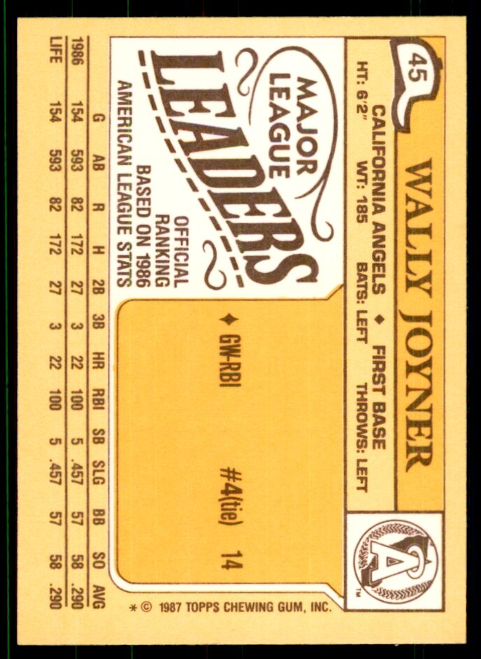1987 Topps Major League Leaders Wally Joyner Baseball Cards #45