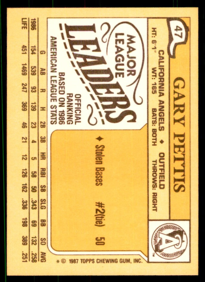 1987 Topps Major League Leaders Gary Pettis Baseball Cards #47