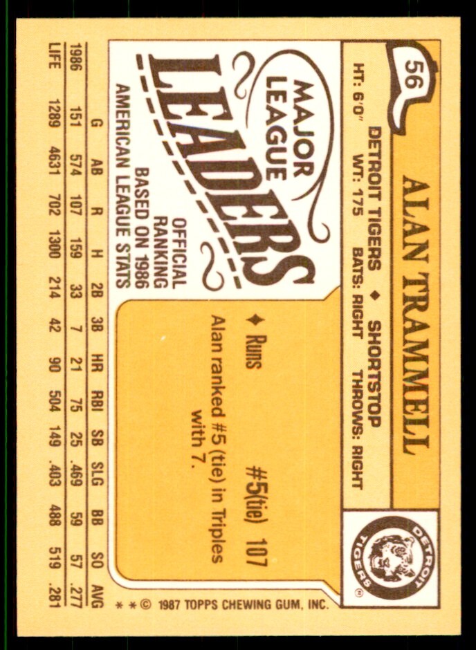 1987 Topps Major League Leaders Alan Trammell Baseball Cards #56