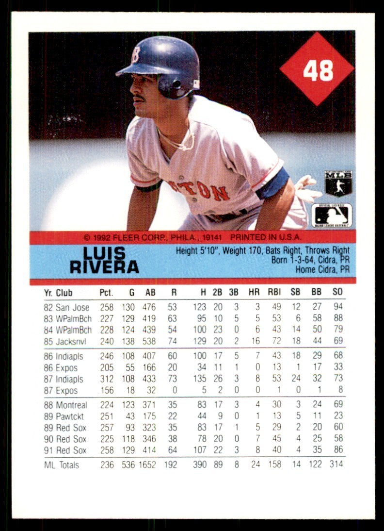 1992 Fleer Luis Rivera Baseball Cards #48