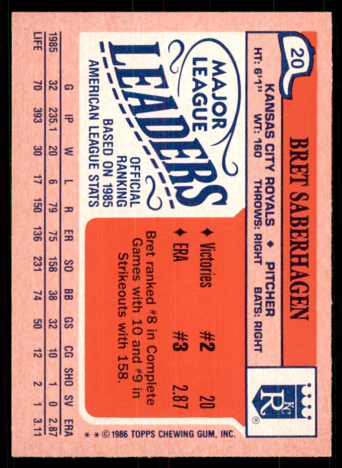 1986 Topps Major League Leaders Minis Bret Saberhagen. Baseball Cards #20