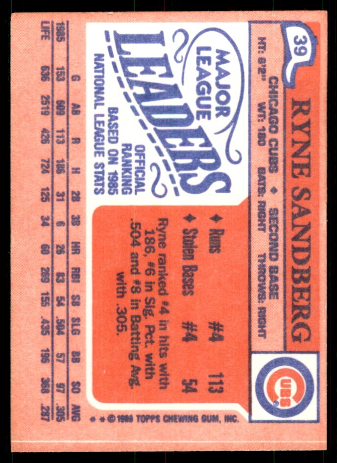 1986 Topps Major League Leaders Minis Ryne Sandberg Baseball Cards #39
