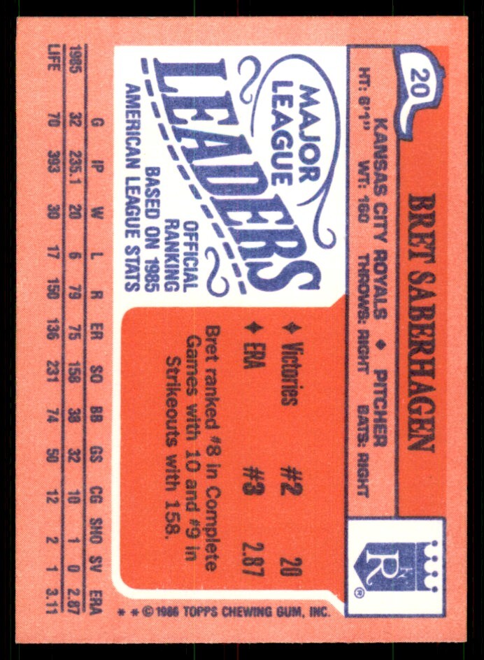 1986 Topps Major League Leaders Minis Bret Saberhagen Baseball Cards #20