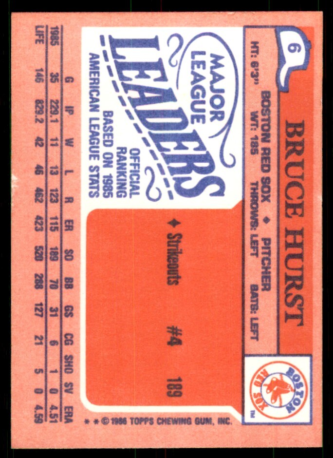 1986 Topps Major League Leaders Minis Bruce Hurst Baseball Cards #6