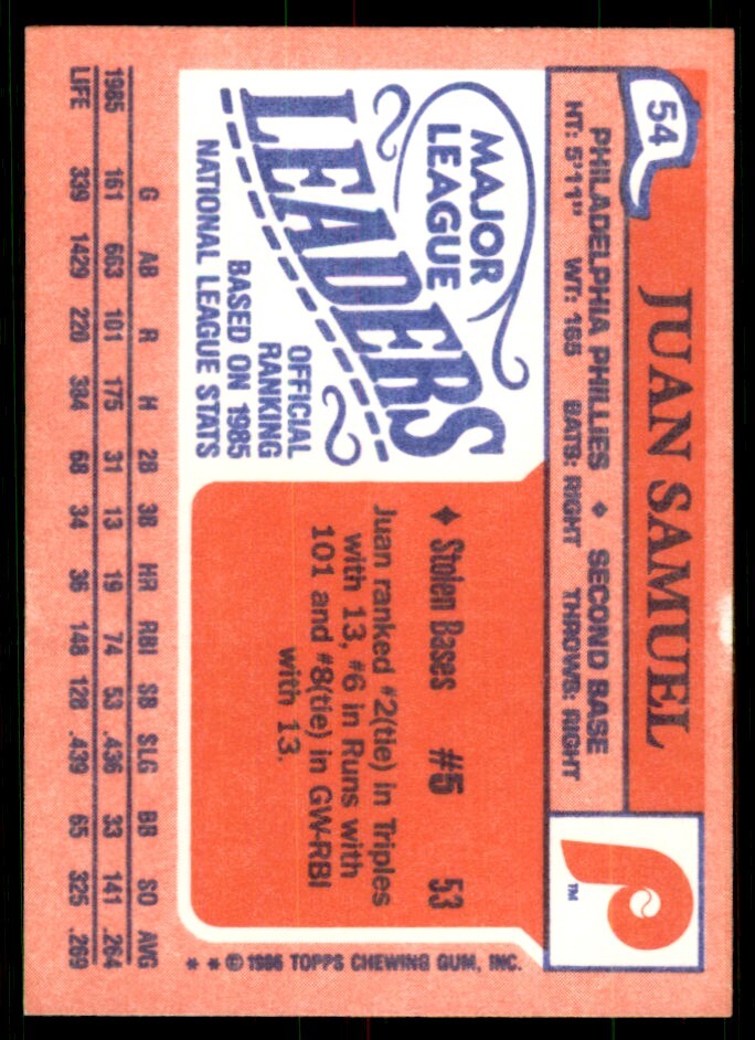 1986 Topps Major League Leaders Minis Juan Samuel Baseball Cards #54