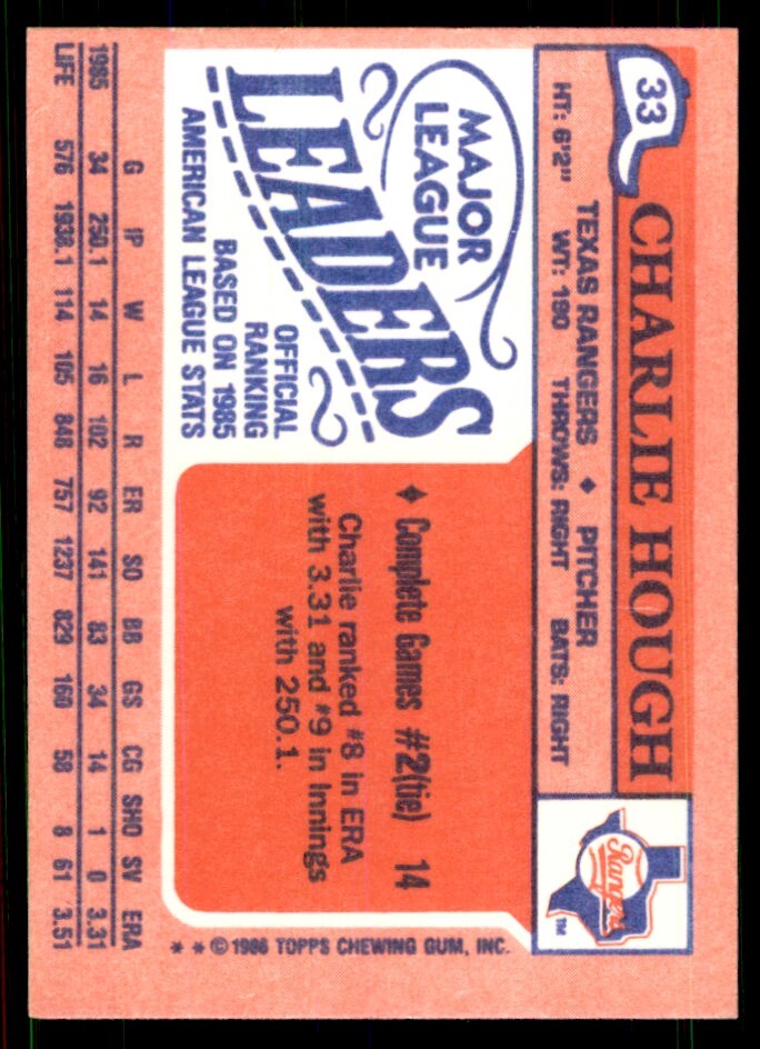 1986 Topps Major League Leaders Minis Charlie Hough 101 Baseballl Cards #33