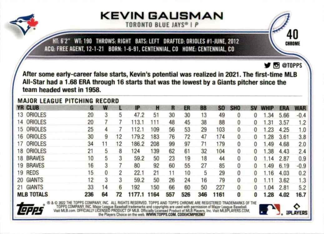 2022 Topps Chrome Kevin Gausman Baseball Cards #40