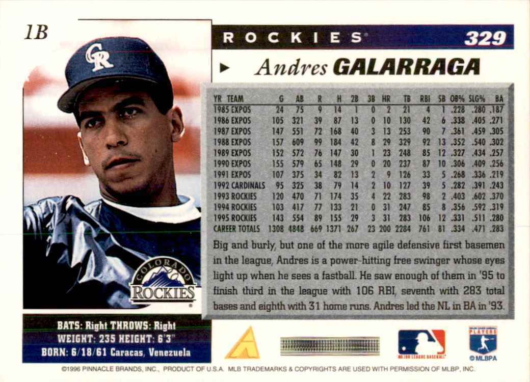1996 Score Andres Galarraga Baseball Cards #329
