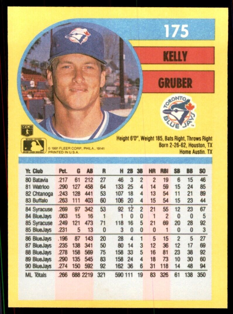 1991 Fleer Kelly Gruber Baseball Cards #175