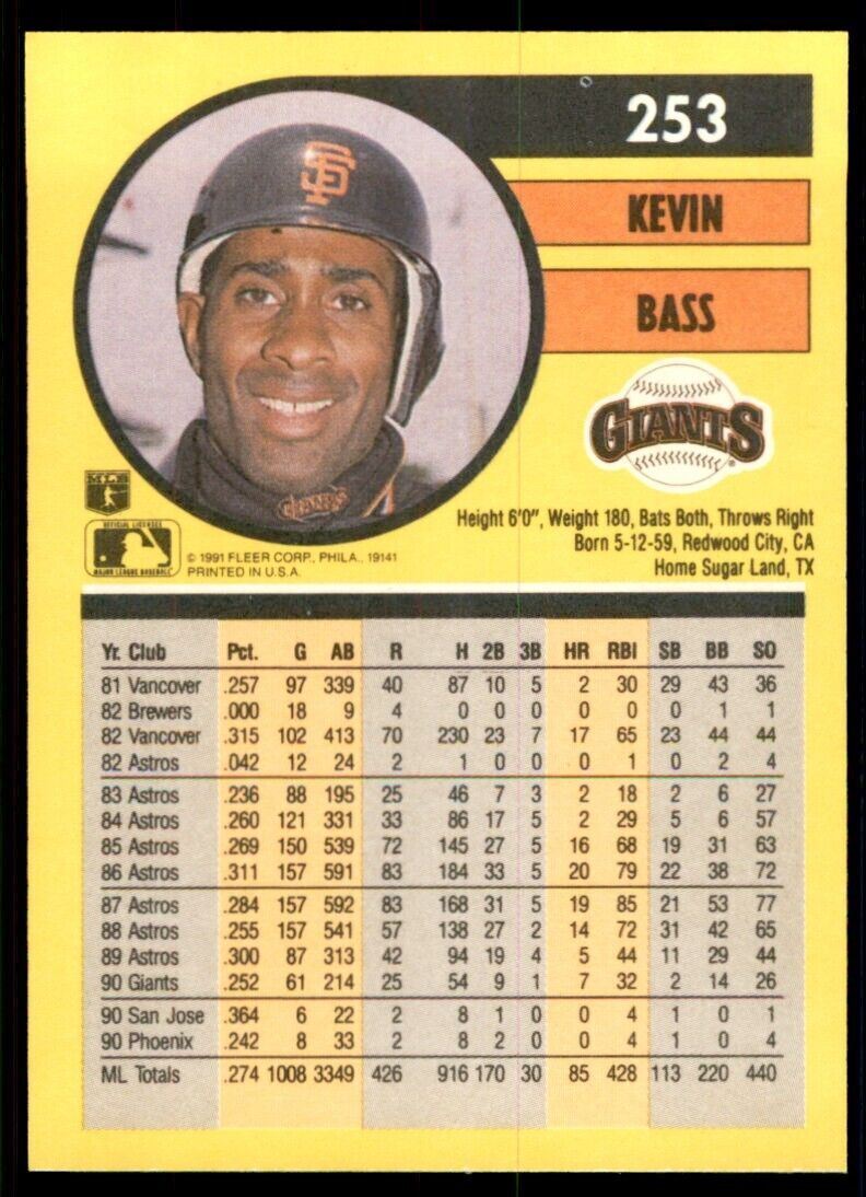 1991 Fleer Kevin Bass Baseball Cards #253